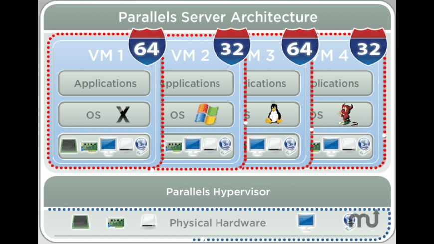 Parallels Server preview
